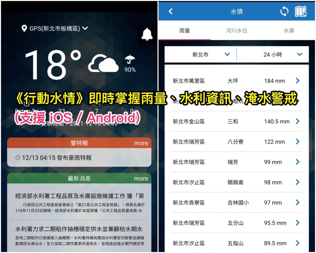 行動水情