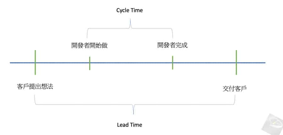 Lead-Time-vs-Cycle-Time-2